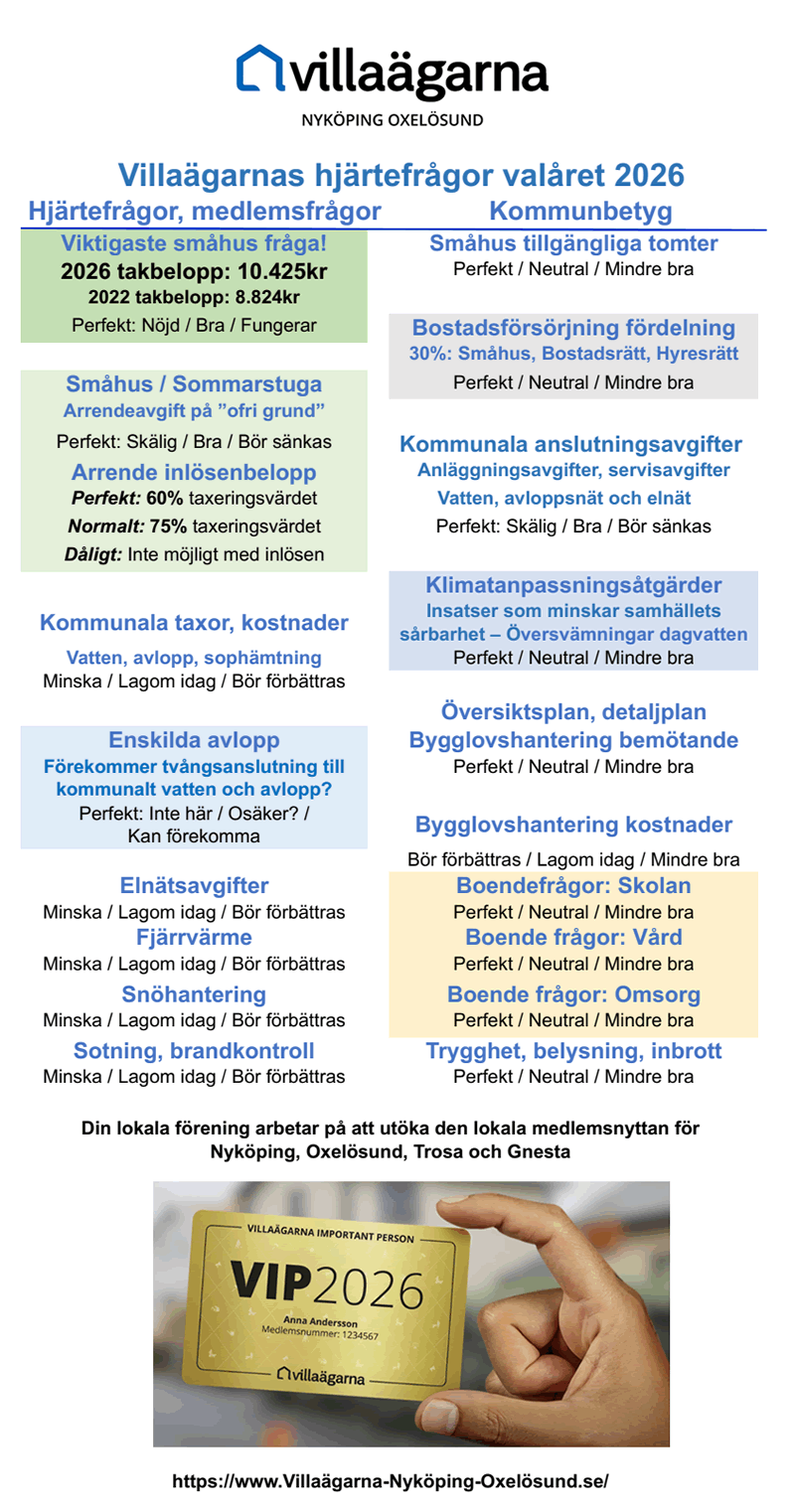 Villaägarnas Hjärtefrågor Valåret 800p 2026